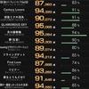 一人カラオケ履歴その32