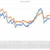 2021年3月_月間報告(-281.5pips, -492,920円)