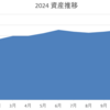 2024年の振り返り＆いつも読んでくださる読者の皆様へ