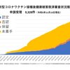 コロナワクチンによる被害は届けたらほとんど認定させているようです