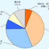 欲望より共生を基盤にした社会（福島第一原発事故再考）