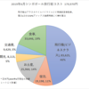 初シンガポール#8 -　総コストは3泊4日約18万円。高い？安い？