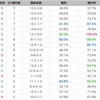 アーモンドアイはどれくらい強いか？