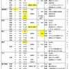 【モリデン攻略】職業別スキル比較【2024年2月更新】