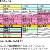 レベル９のスキル段階　その２