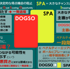 【サッカー】DOGSO(ドグソ)とは？/SPA(スパ)とは？