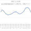 日本は、交差免疫＋ワクチン２回接種で集団免疫獲得か