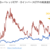 野村AM_日経レバレッジETF・DインバースETF・原油先物ETFの純資産推移（設定来～2022年10月末）