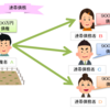 ≪宅建試験対策≫連帯債務者の求償権と負担部分