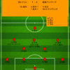【2024 J1 第12節】柏レイソル 1 - 2 鹿島アントラーズ　チャヴリッチの一撃で勝ちきり、GW3連戦3連勝、3位浮上