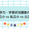 【全国学力・学習状況調査の結果】国立小 vs 私立小 vs 公立小