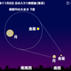 ★【　Ｍ フレア　大 連 発　】★／★【　南北　コロナホール　】★／★【　月 ＋ 金星　大接近　＋　おうし座 南 流星群　】★