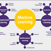 A Guide To The Types Of Machine Learning Algorithms And Their Applications