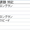 なんだかんだ大きく体調を崩さず走れています！：先週合計123.20㎞（2022/2/13～2/19）