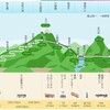 立山黒部アルペンルートは2024年4月15日（月）開通、立山駅-扇沢駅 肩道料金：10,940円