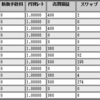 2019年9月第2週目のループイフダン