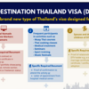 タイのノマドビザ（DTVビザ）取得体験記｜必要書類・申請方法【2025年最新】