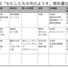 1038　3年生「わたしたちの市のようす」教科書比較