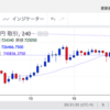 KT と KT mhows と金浦が MOU 締結