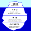 氷山モデルの根っこの部分を変える。