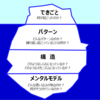 氷山の一番下にある「メンタルモデル」とは