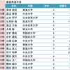 関東大学男子１部歴代個人賞受賞者（2015末）予告編