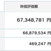 資産状況（２０２１年６月）