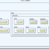 Plant UMLを使用してディレクトリ構成図を書いた話