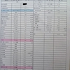 2024.8 不妊治療クリニック受診開始～感染症やAMH等の血液検査～