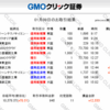 1/9　今日も結果だけ簡単に＾＾