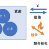 エンジニア生存戦略を経営学で考える - 導入編