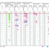	 10thアルバム「なんてったってAKB48」完売状況 第7販売3次終了時点