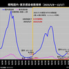 2023年12月17日コロナ新変異ウイルス「JN.1」増加により感染増加中、重症リスクは低いが油断は禁物。
