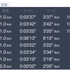 2キロ＋1キロ2セット　1月29日