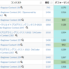 AtCoder Regular Contest 136(ARC136)の反省