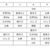 高校生は勉強する時間がない