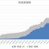 【26年５月末】総資産8,940万円　急加速へ！