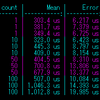 gRPC vs. WCF