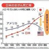 外国ではガンの治療は抗癌剤などは使いません