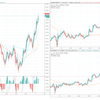 ＋12,163円。トランプ砲再び！財政出動発言で、ドル円クロス円共に下げ過ぎからの急反発。ドル円は2円戻し。が、トランプ砲が空砲の可能性ありで再下落！ふざけんなー！！(3月10日)