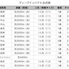 追悼ディープインパクト 〜現役編〜