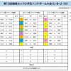 3月２日　箱崎カップ１日目