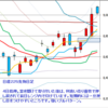 日経２２５先物　セミナー実績　2012/7/2　