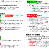 DORASUREのサマリー作ってみた_ver.2