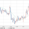 AUD/NZD