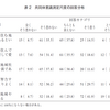 共同体意識測定尺度(趙・姜 2020)