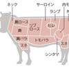 お肉の基本