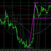 11月13日（金）【Day】FX初心者　本日のドル円・ユーロドルのエントリーポイント『番外編：ユーロ円トレード』