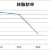 ６月までの筋トレのまとめ的な何か