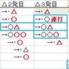 ベヨネッタ　　コンボ早見表